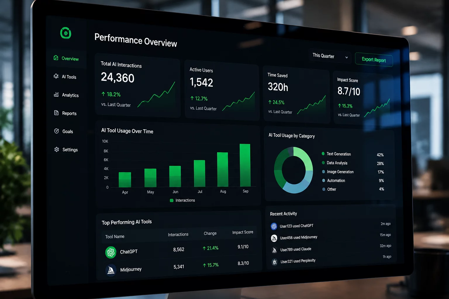 Meta Ties Staff Performance Bonuses to AI Usage